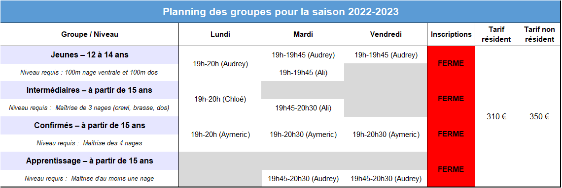 groupes et horaires